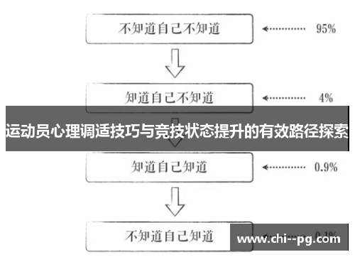 运动员心理调适技巧与竞技状态提升的有效路径探索