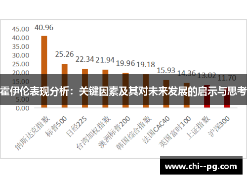 霍伊伦表现分析：关键因素及其对未来发展的启示与思考