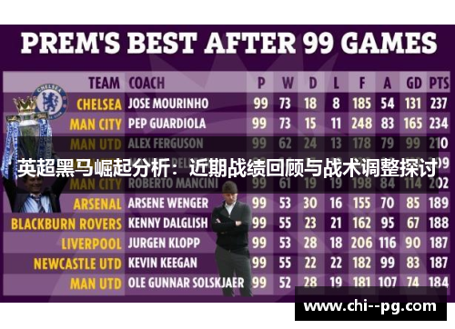 英超黑马崛起分析：近期战绩回顾与战术调整探讨