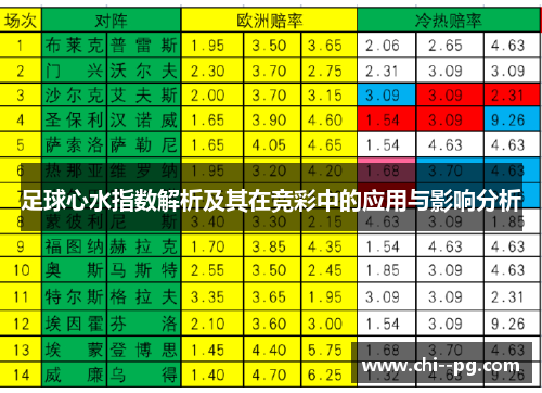 足球心水指数解析及其在竞彩中的应用与影响分析
