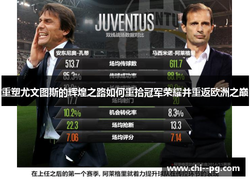 重塑尤文图斯的辉煌之路如何重拾冠军荣耀并重返欧洲之巅 重塑尤文图斯的辉煌之路如何重拾冠军荣耀并重返欧洲之巅