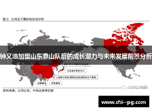 钟义浩加盟山东泰山队后的成长潜力与未来发展前景分析 钟义浩加盟山东泰山队后的成长潜力与未来发展前景分析