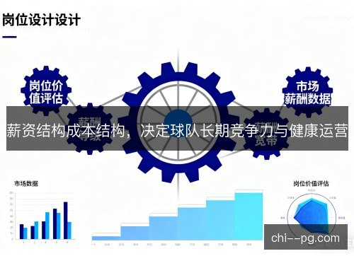 薪资结构成本结构，决定球队长期竞争力与健康运营